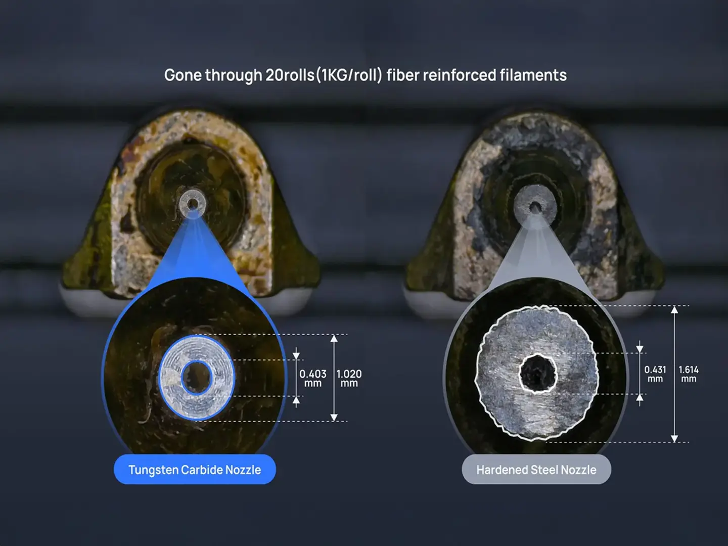 Düsen vergleich nach 20 Rollen a 1Kg Glasfaserfilament