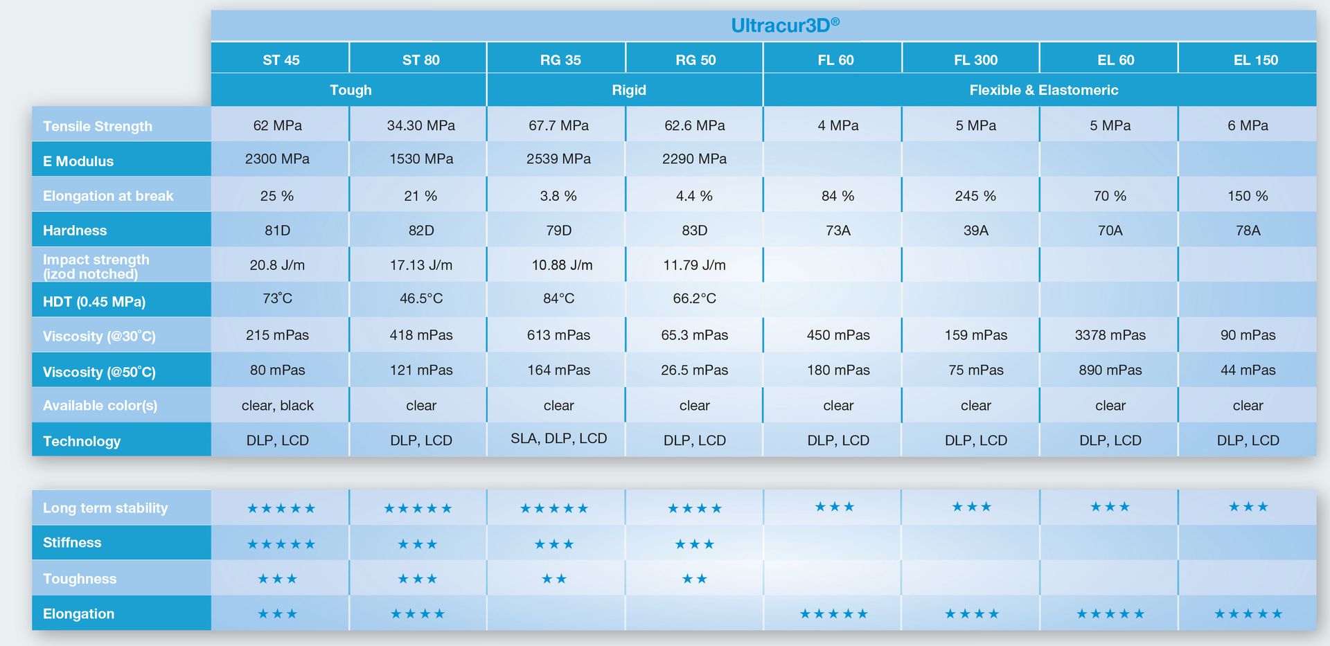 Ultracur3D_Product_Overview_2eMZaDxZHR7H2G