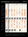 Formlabs Nylon 12 GF SLS-Powder 6kg