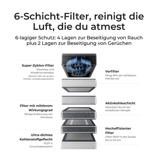 xTool SafetyPro™ AP2 Abluftfilter für F1 / M1 / S1