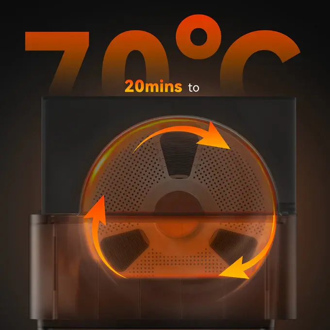 SUNLU_AMS_Heater_Upgraded_your_Bambu_AMS_Enables_Drying_while_Printing-SUNLU_AMS-Heizgerat_verbessert_Ihr_Bambu_AMS_ermoglicht_Trocknen_wahrend_des_Druckens_DE_12.webp