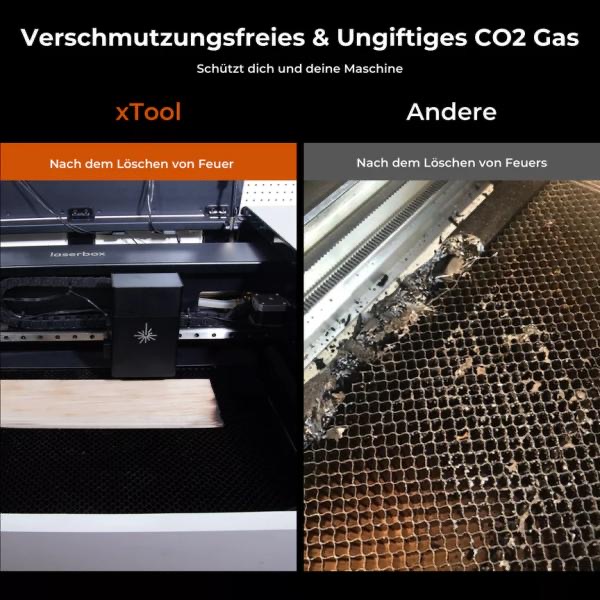 xTool Safety Set V1.5 - Feuerschutz Set