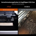 xTool Safety Set V1.5 - Feuerschutz Set